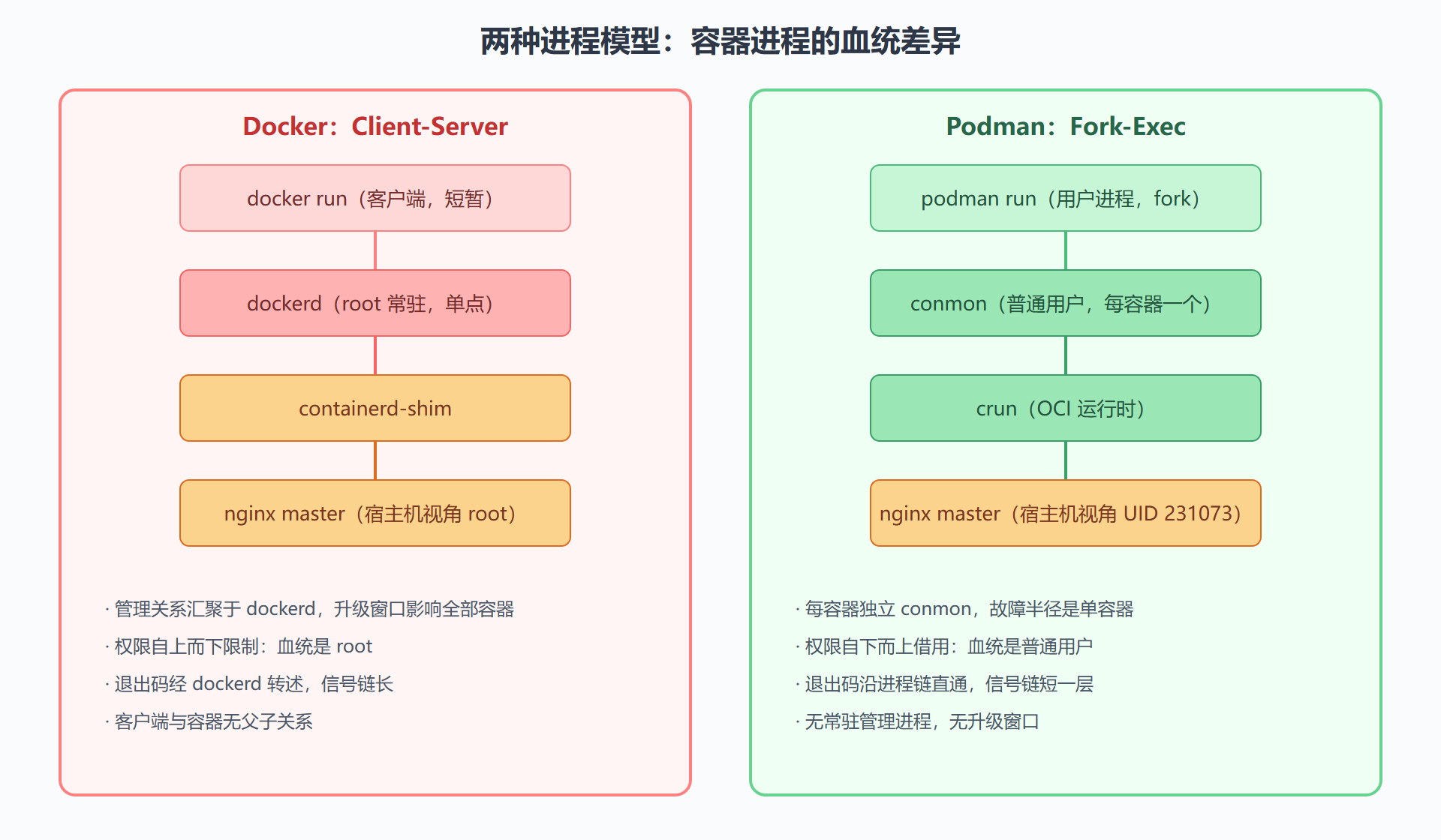 用一张图收束本节