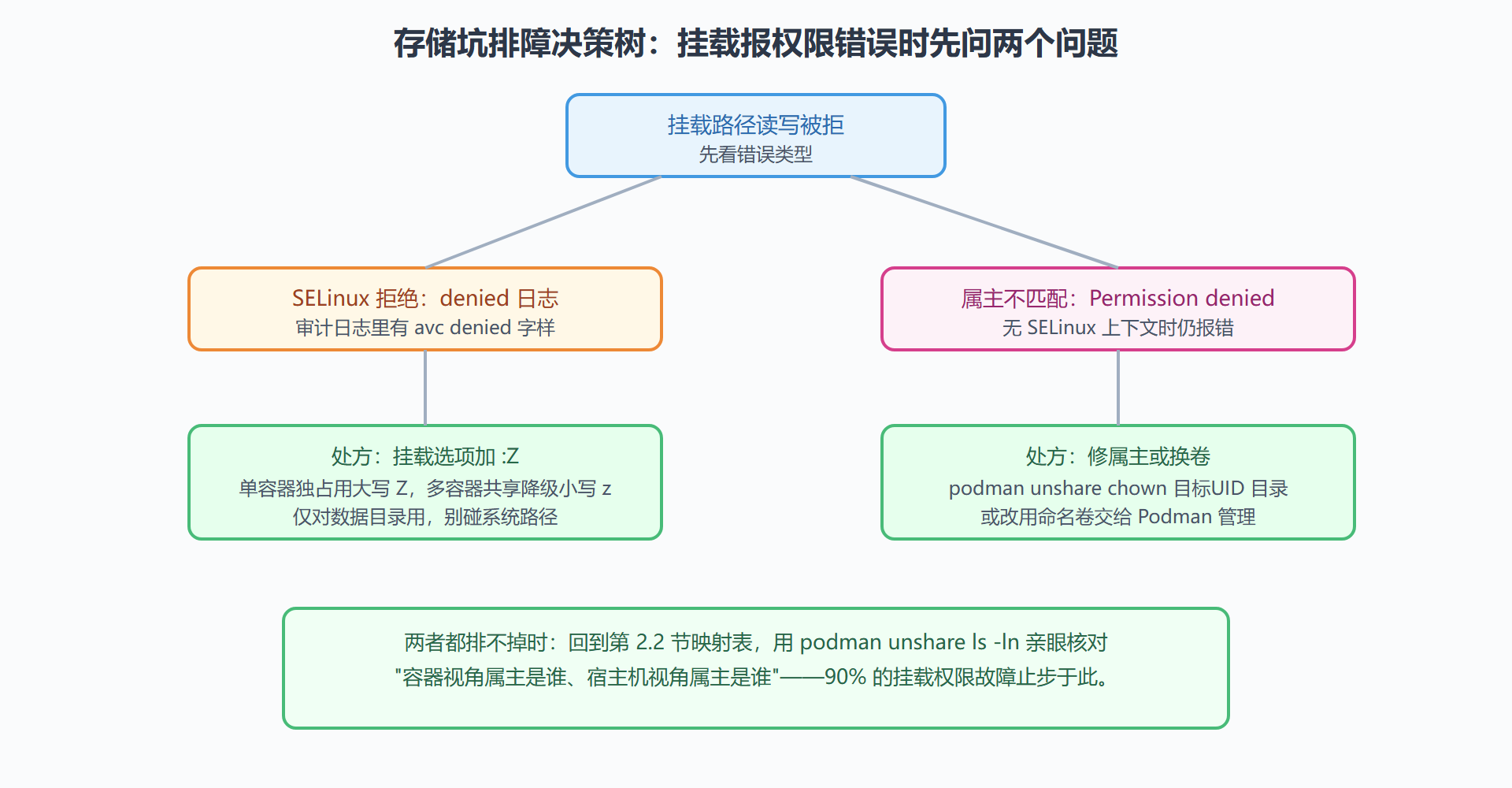 05-02-fig01