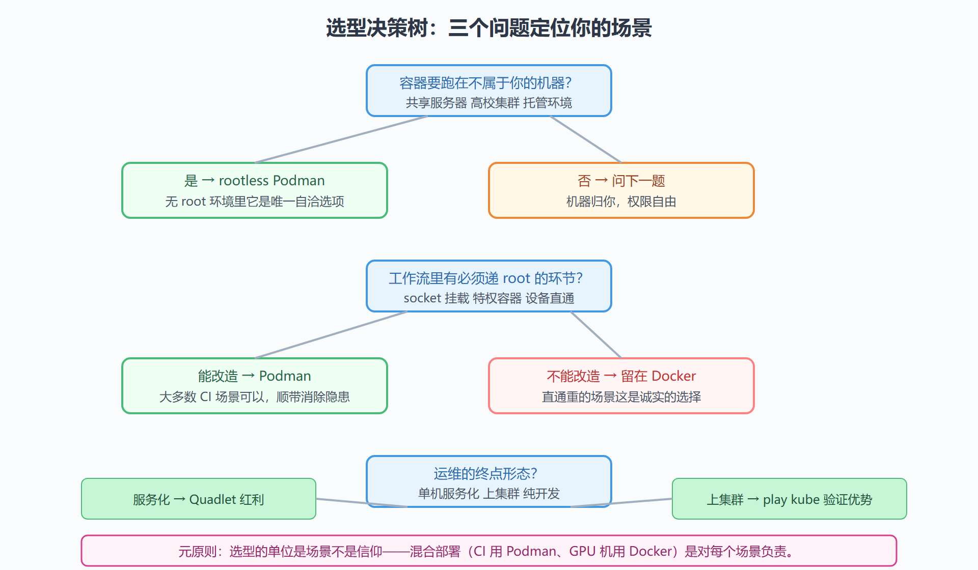 09-03-fig01