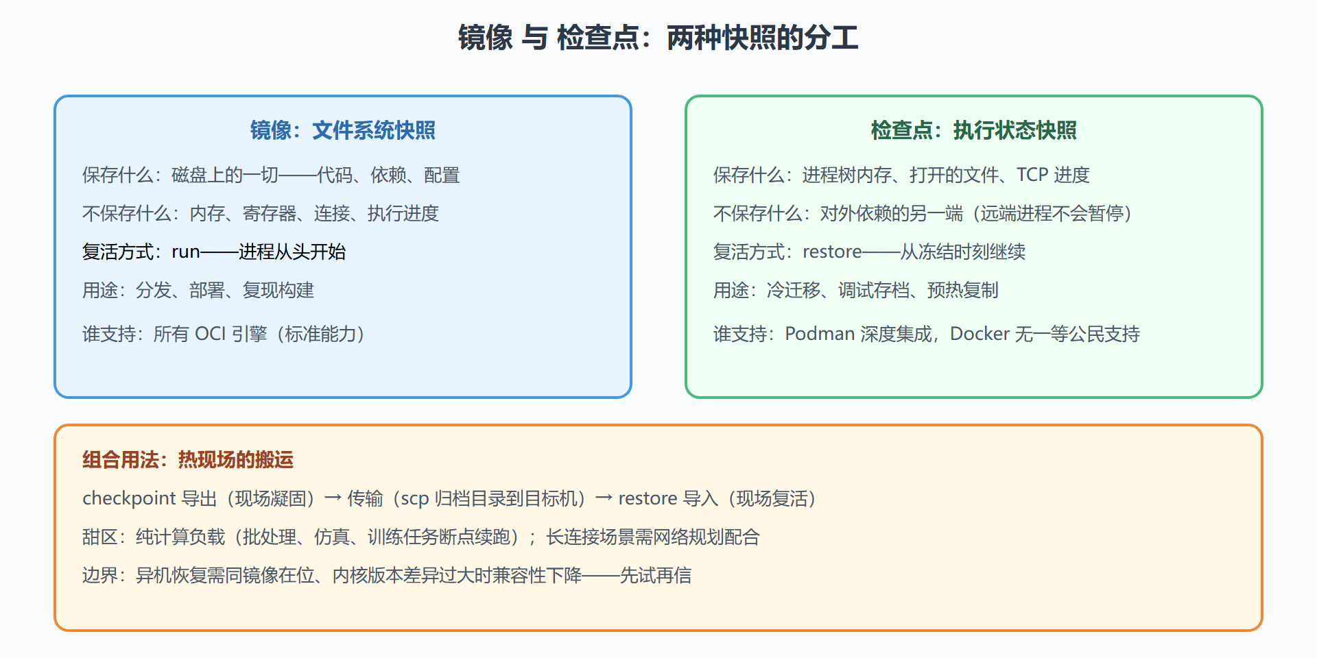 检查点的三个真实用法