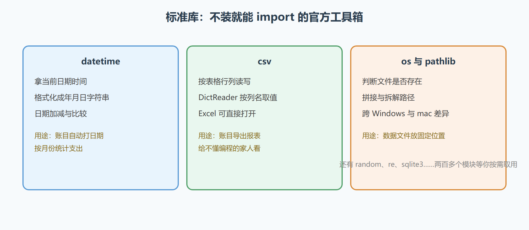 图 2-3 轻记账用到的标准库零件