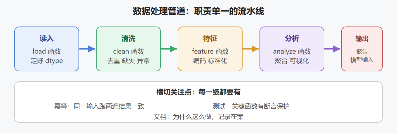 2.2 管道架构图