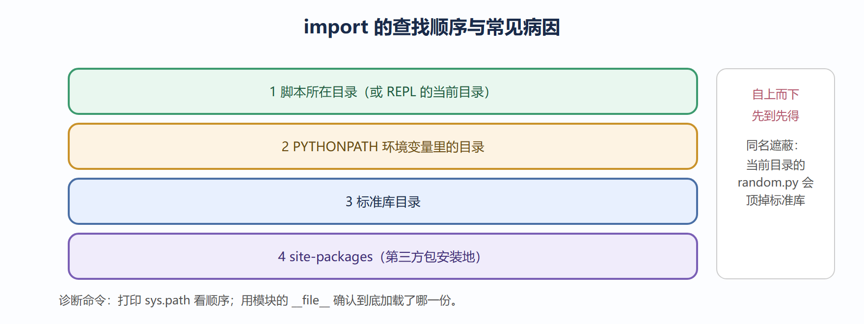 导入搜索路径
