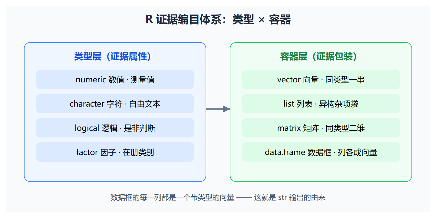 证据编目关系图