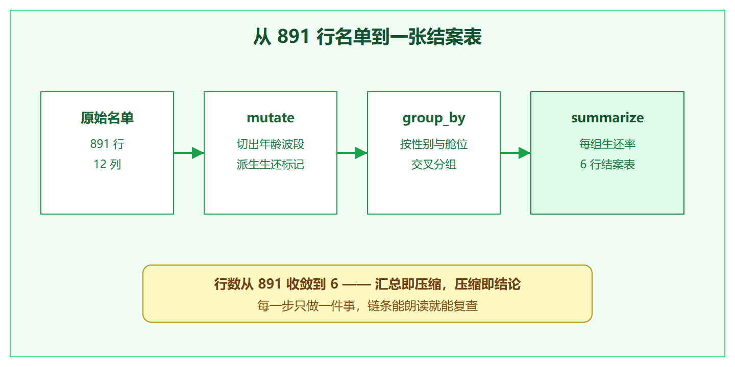 一次结案统计的证据流