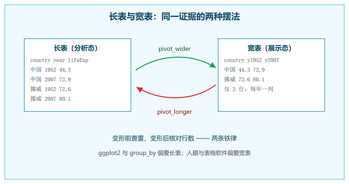 长宽变形示意