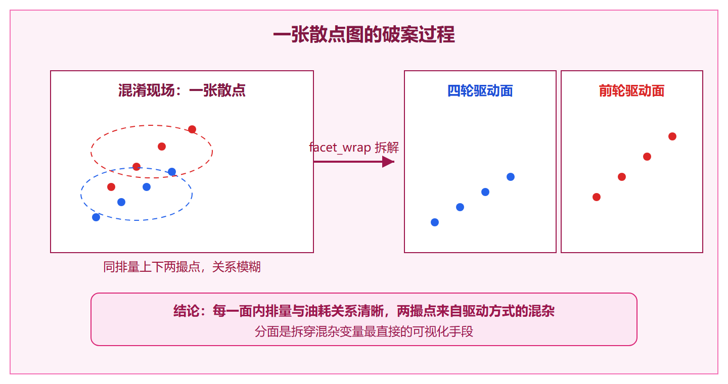 分面破案示意