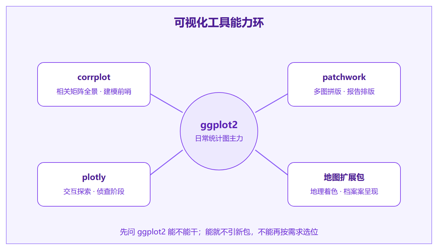 专题工具能力环