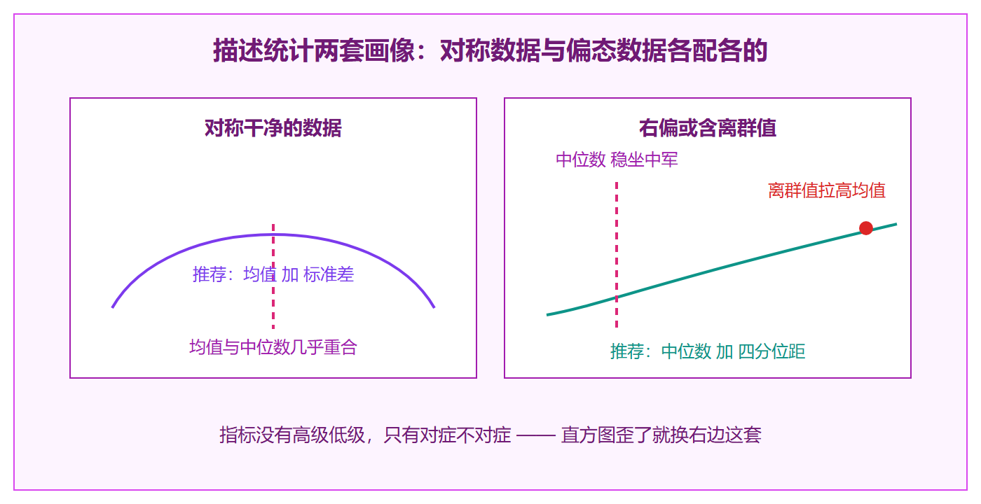 两套配套画像的分工