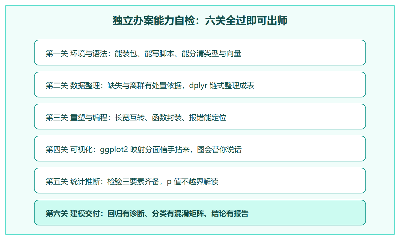 能力自检清单