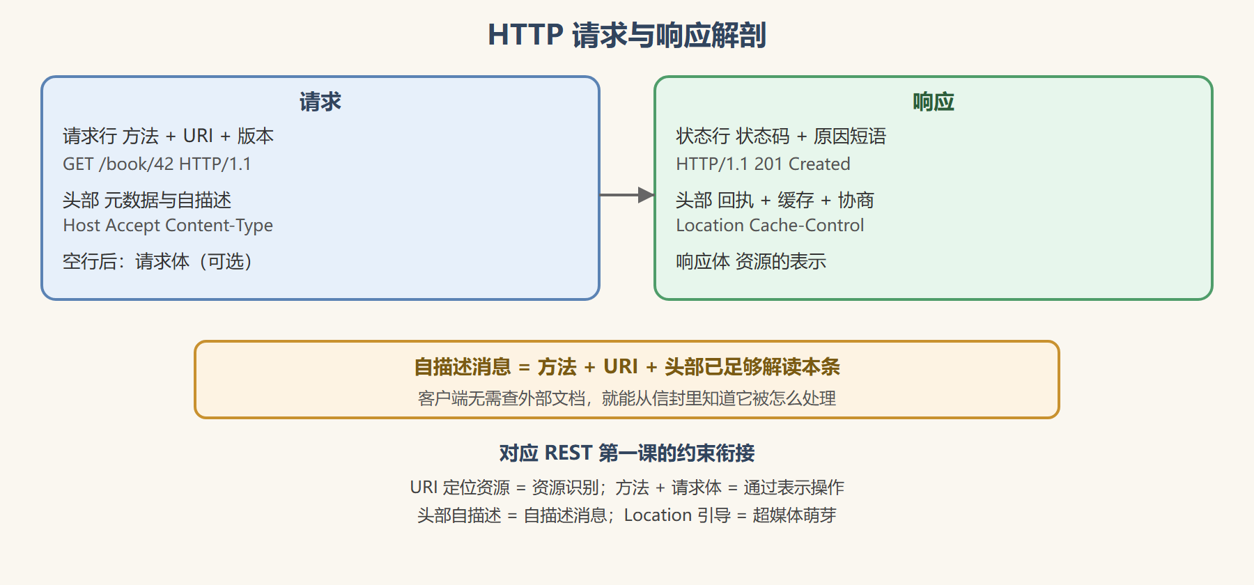 四、一张图看清楚信封四格