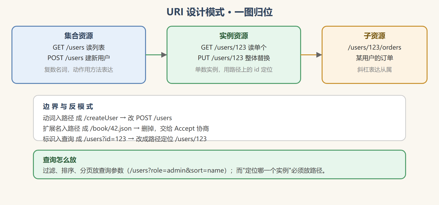 三、一张设计模式总览图