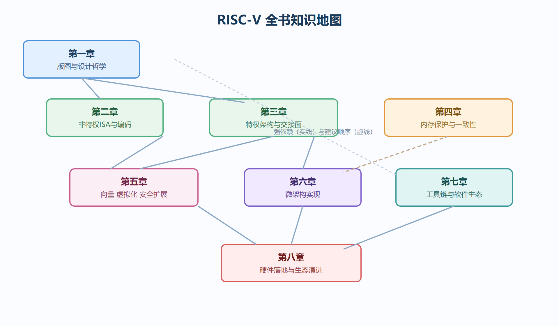 图 1-1 全册知识地图与学习路径