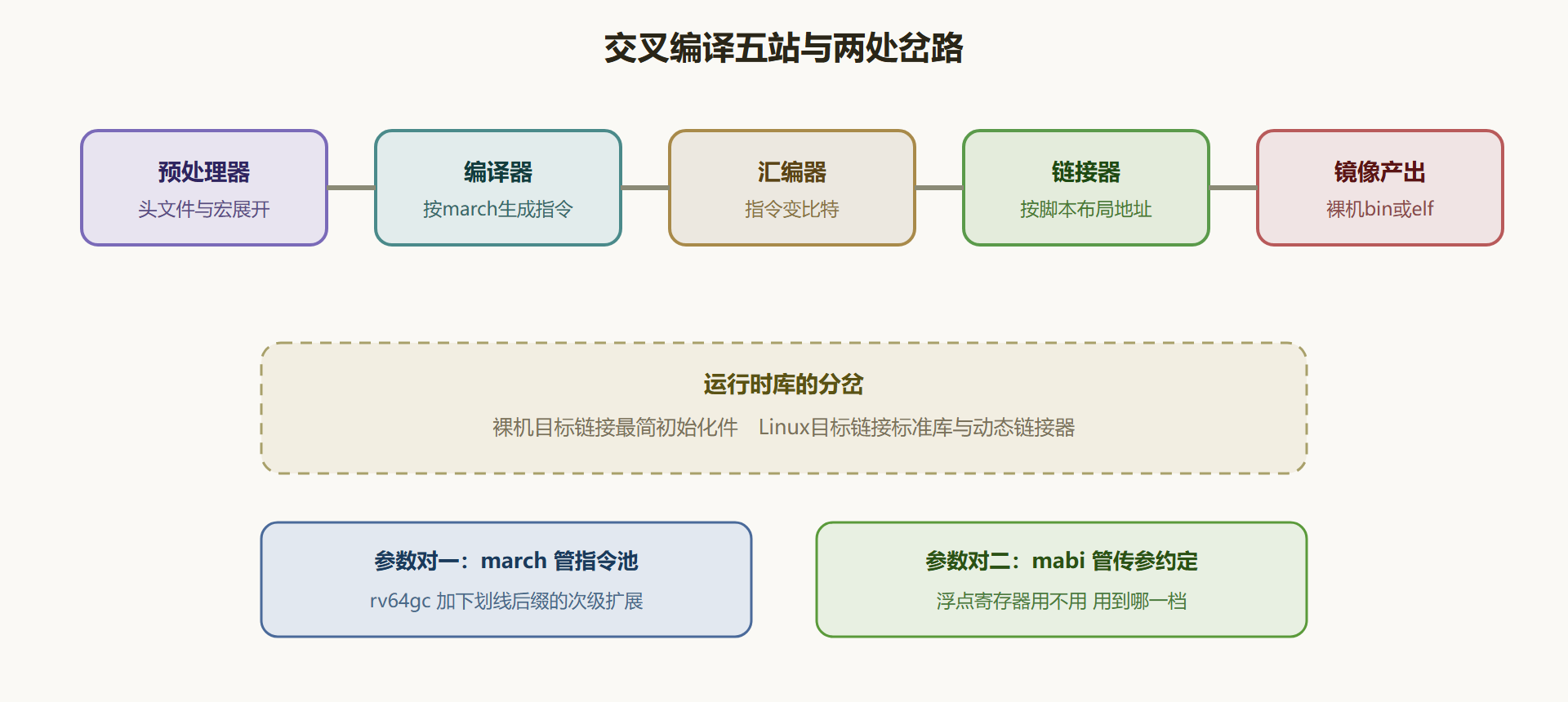 图 7-1 从源码到镜像的流水线