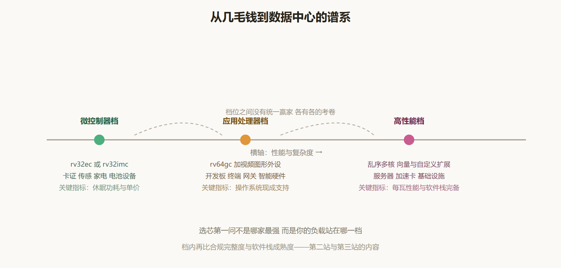 图 8-1 实现谱系分布图