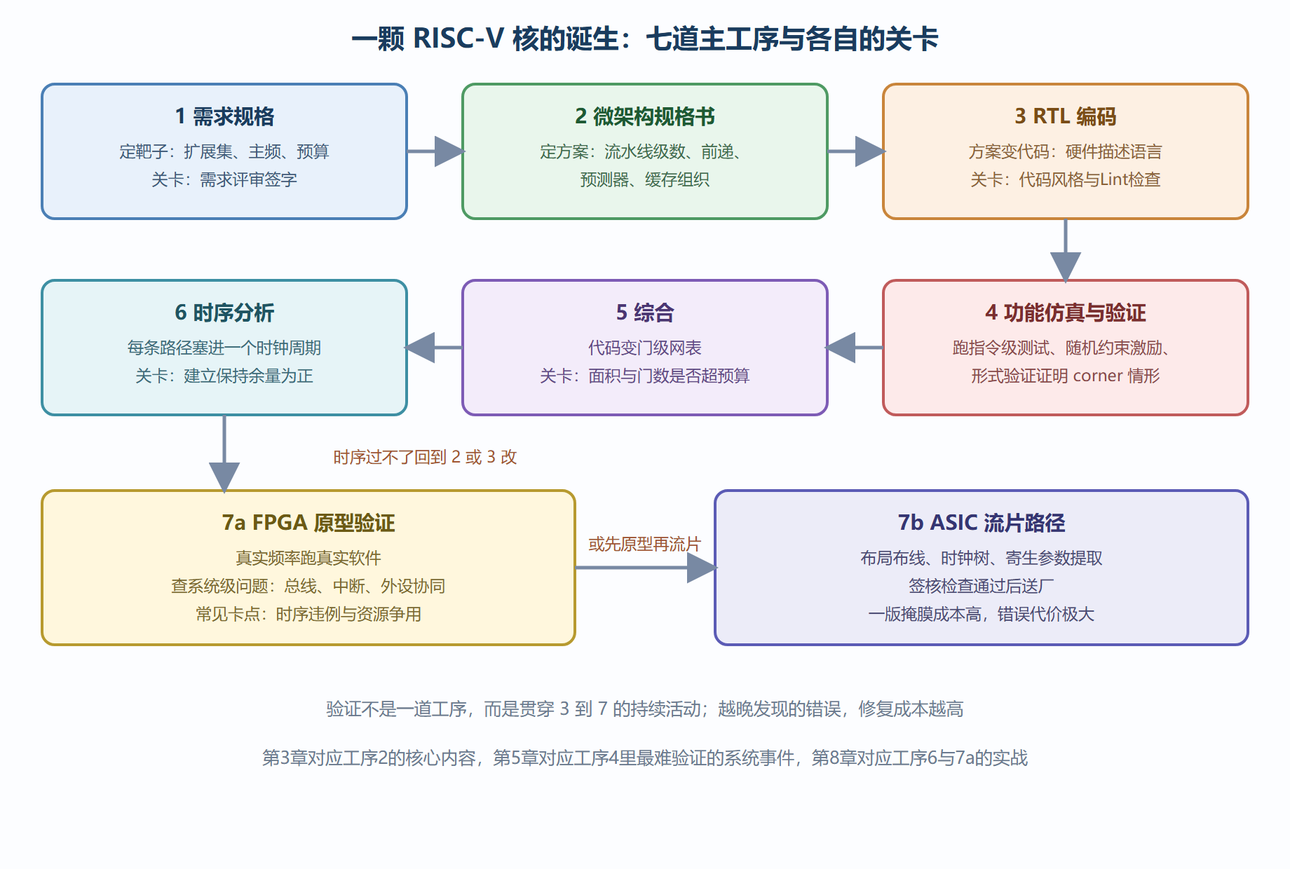 全流程工序图