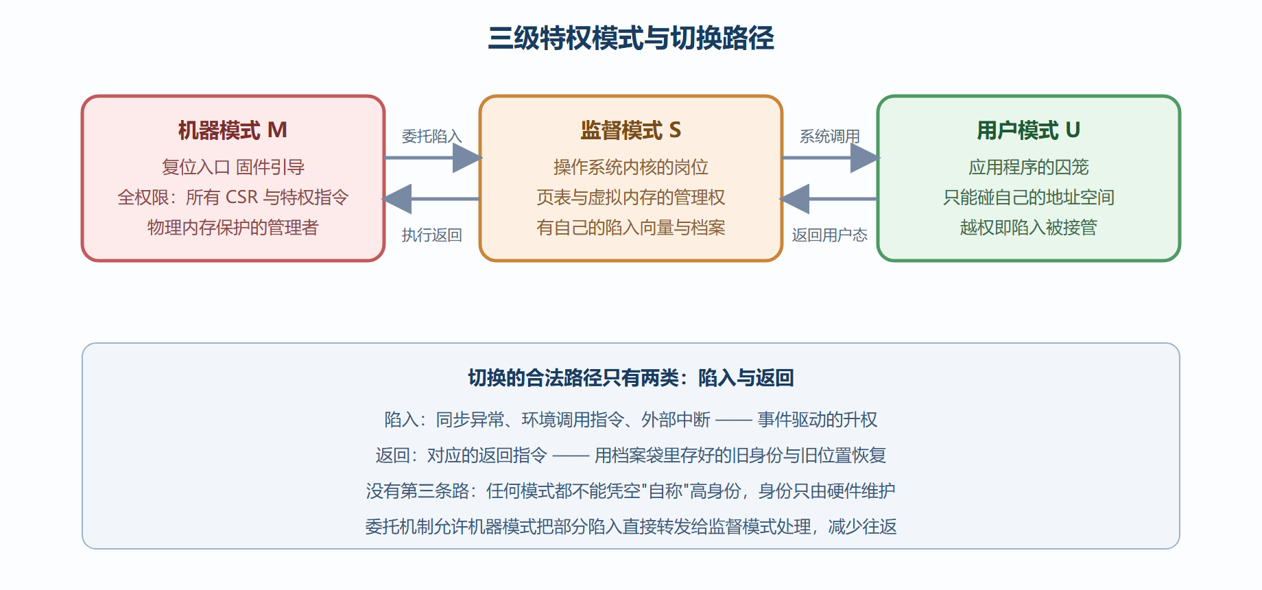 模式与状态的全景