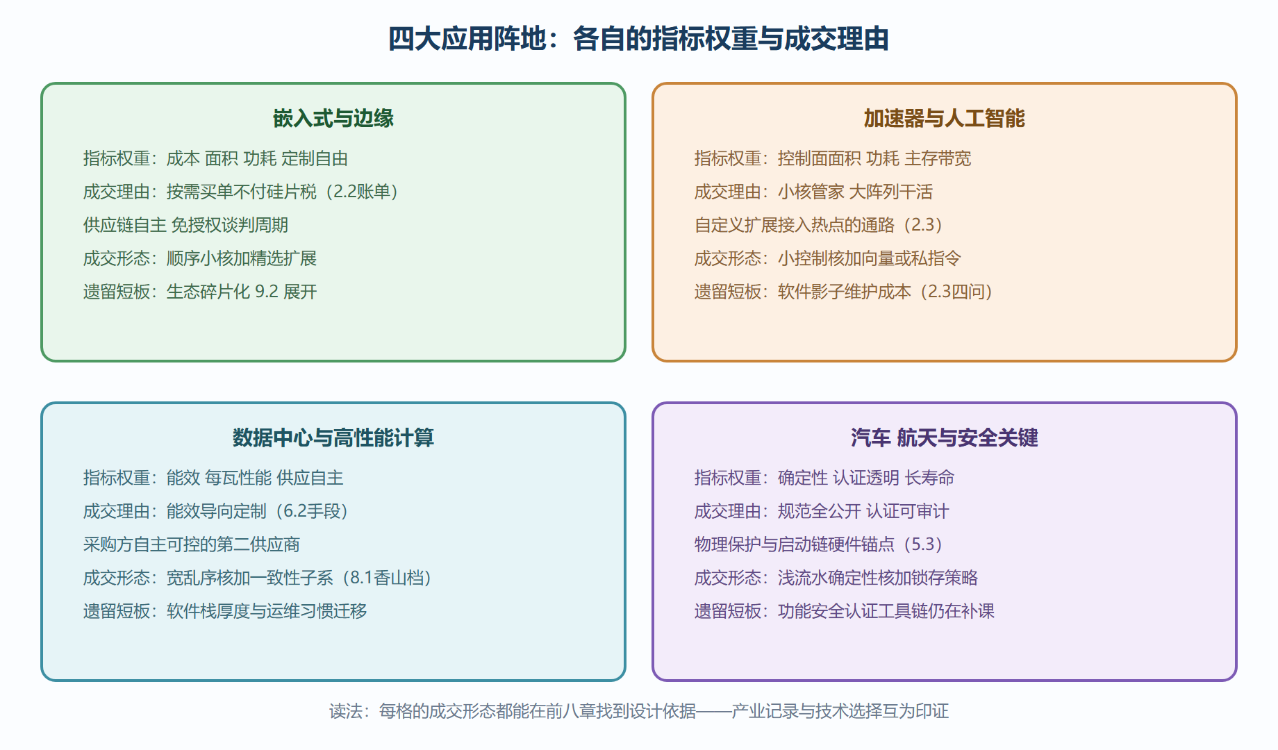 四大阵地的成交记录