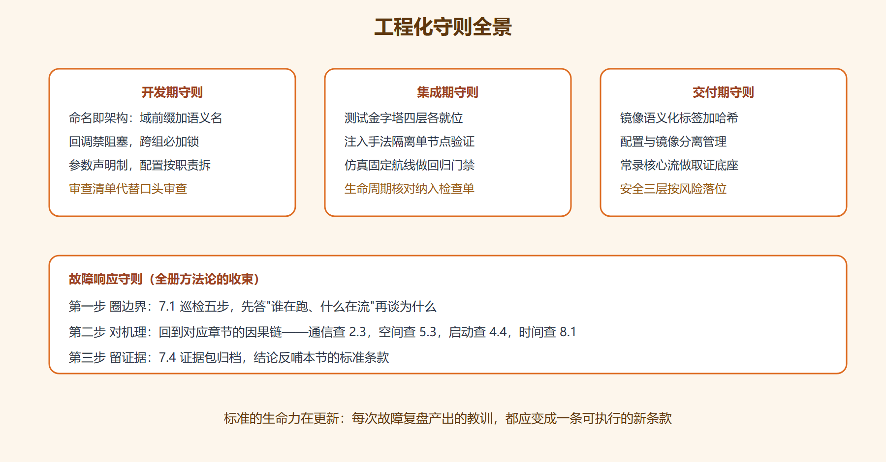 图 8-4：从开发到响应的全流程守则图