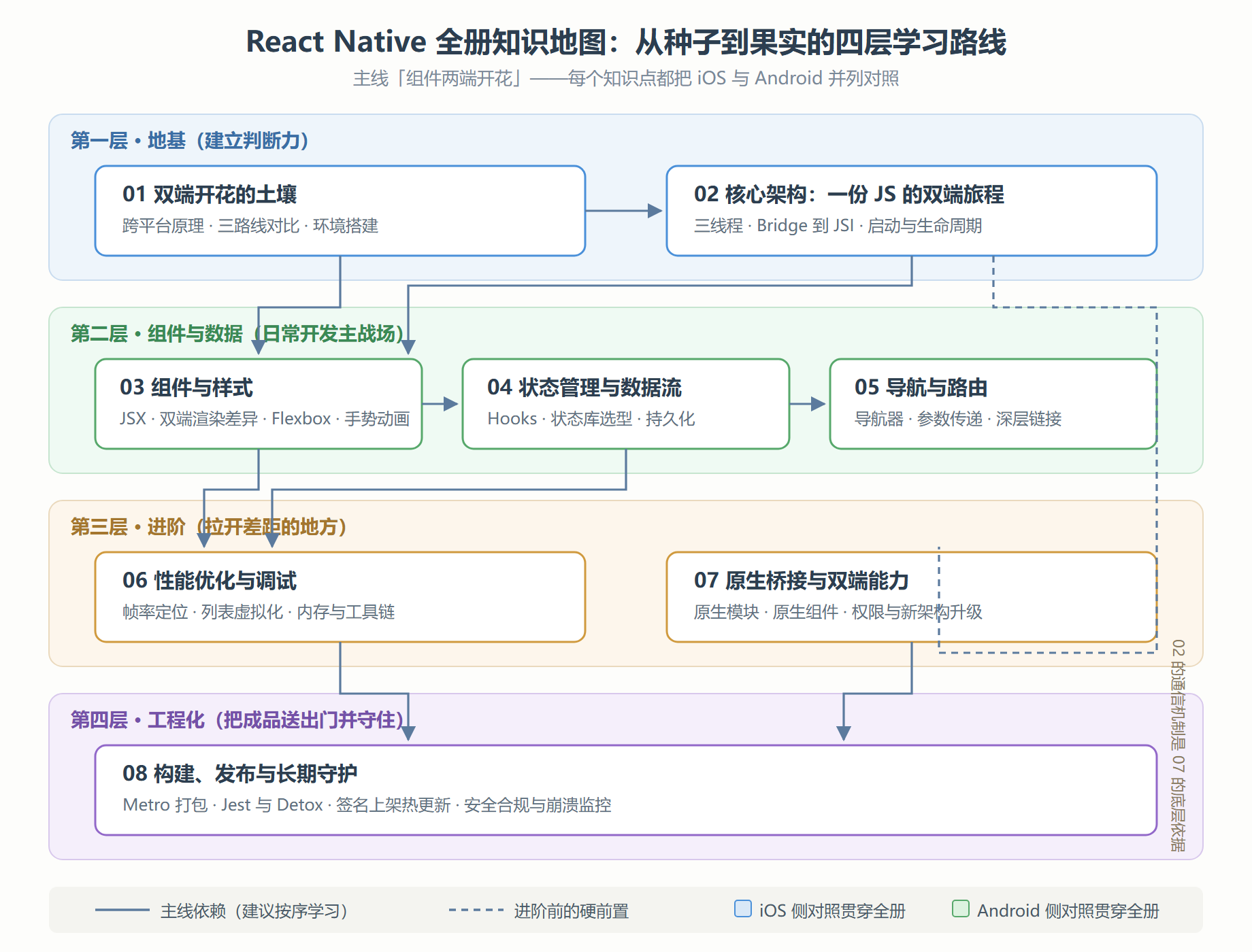 图：全册知识地图与学习依赖