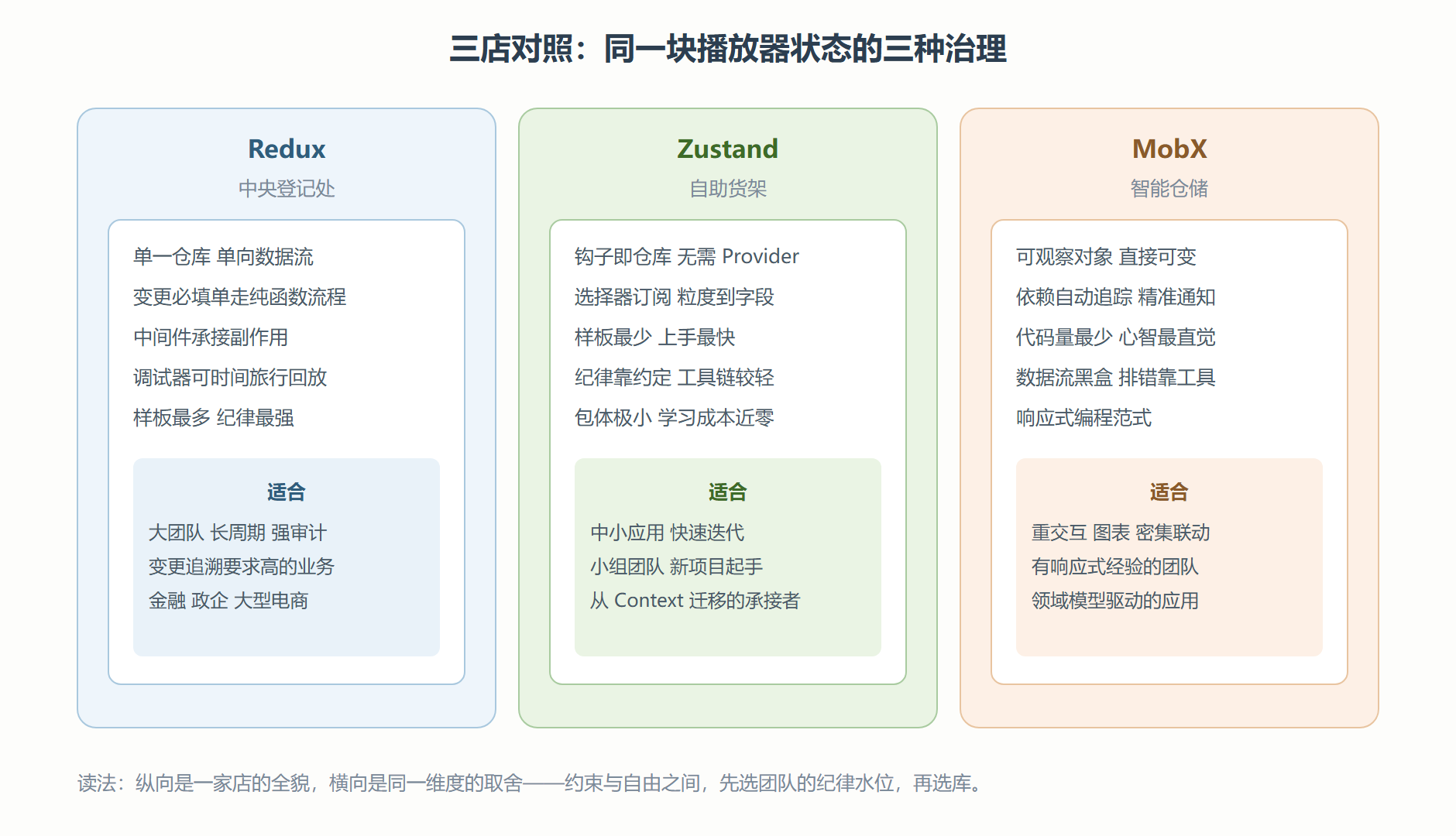 图：三库心智模型与工程特征对照