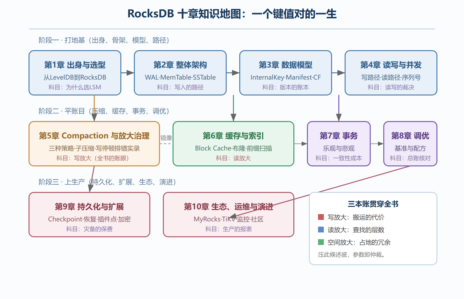 全册知识地图