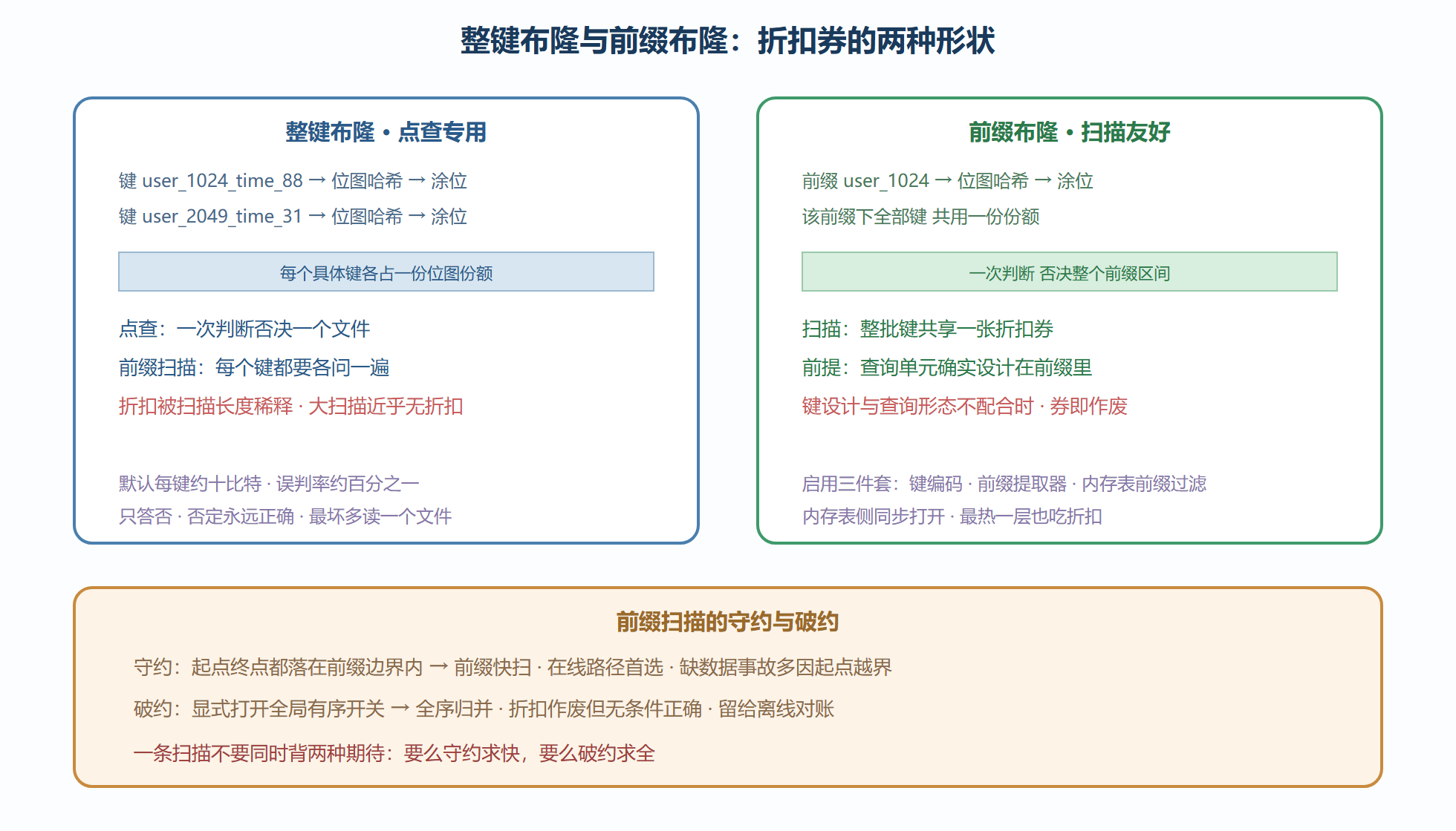 图6-2 过滤折扣的两级形状