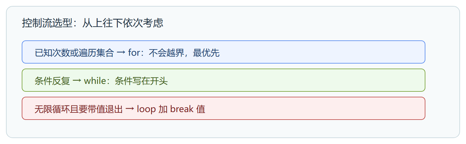 图：控制流语句对比