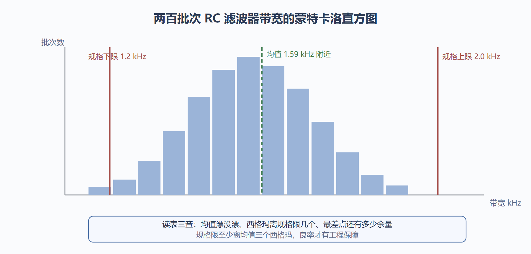 图:蒙特卡洛统计的典型输出形态