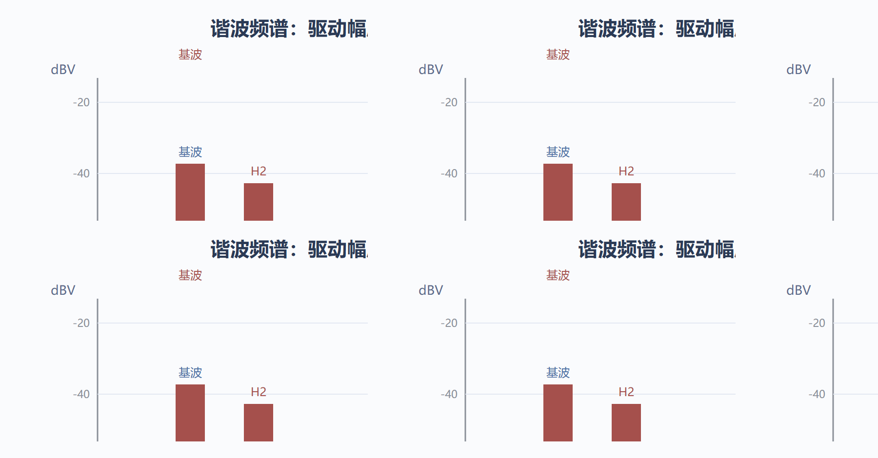 图：两种驱动幅度下的谐波频谱对比
