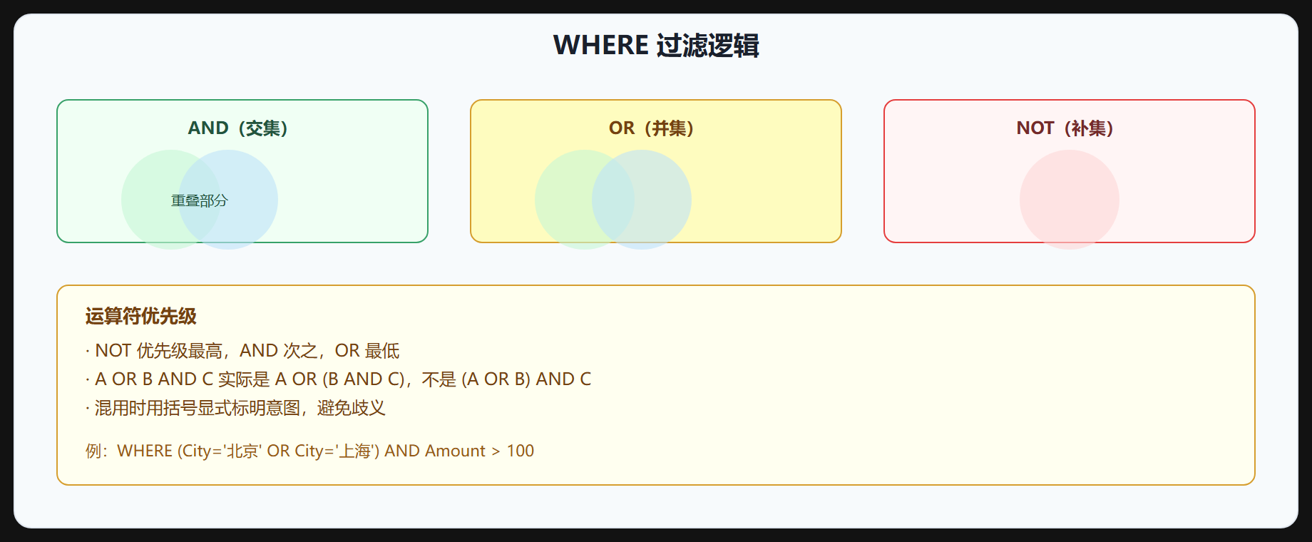 图 3-2 WHERE 条件过滤示意