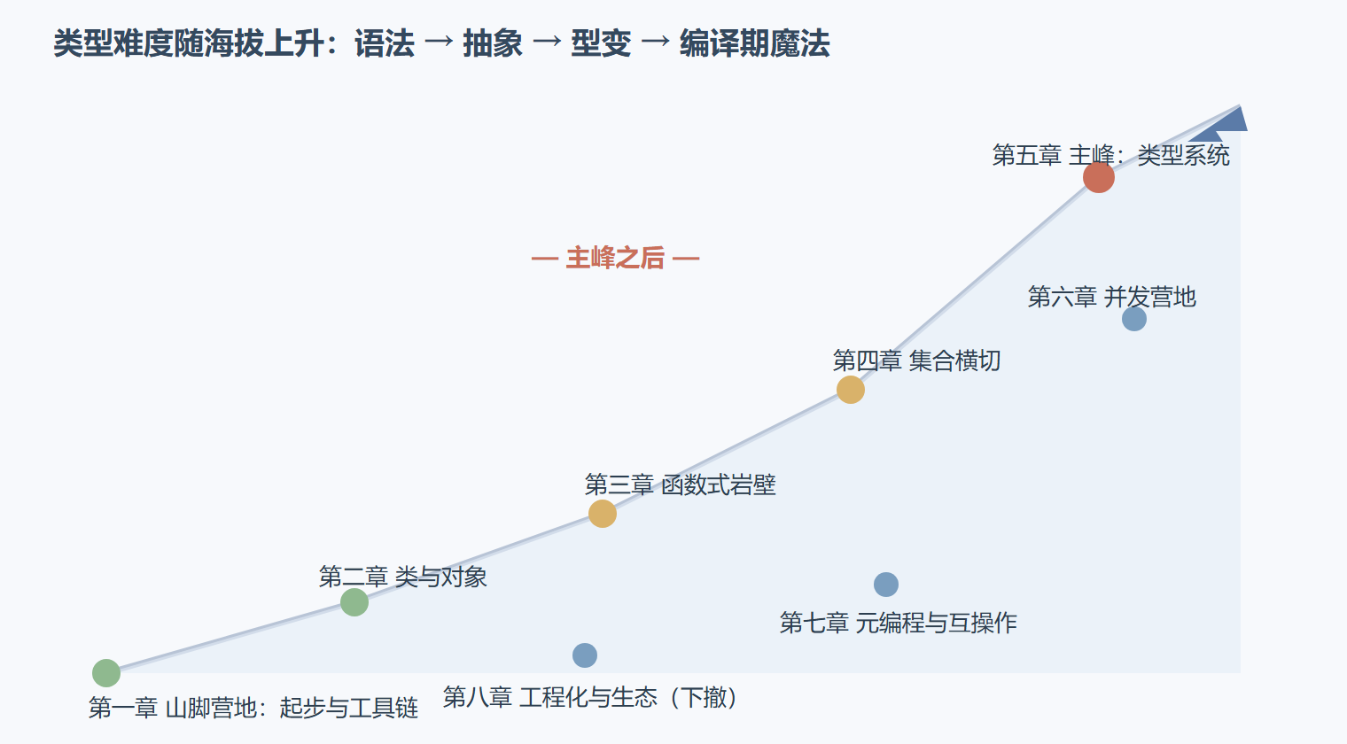 全书攀登路线图