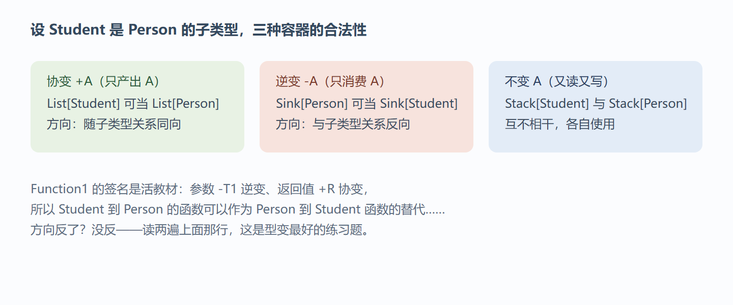 型变三种姿态一览