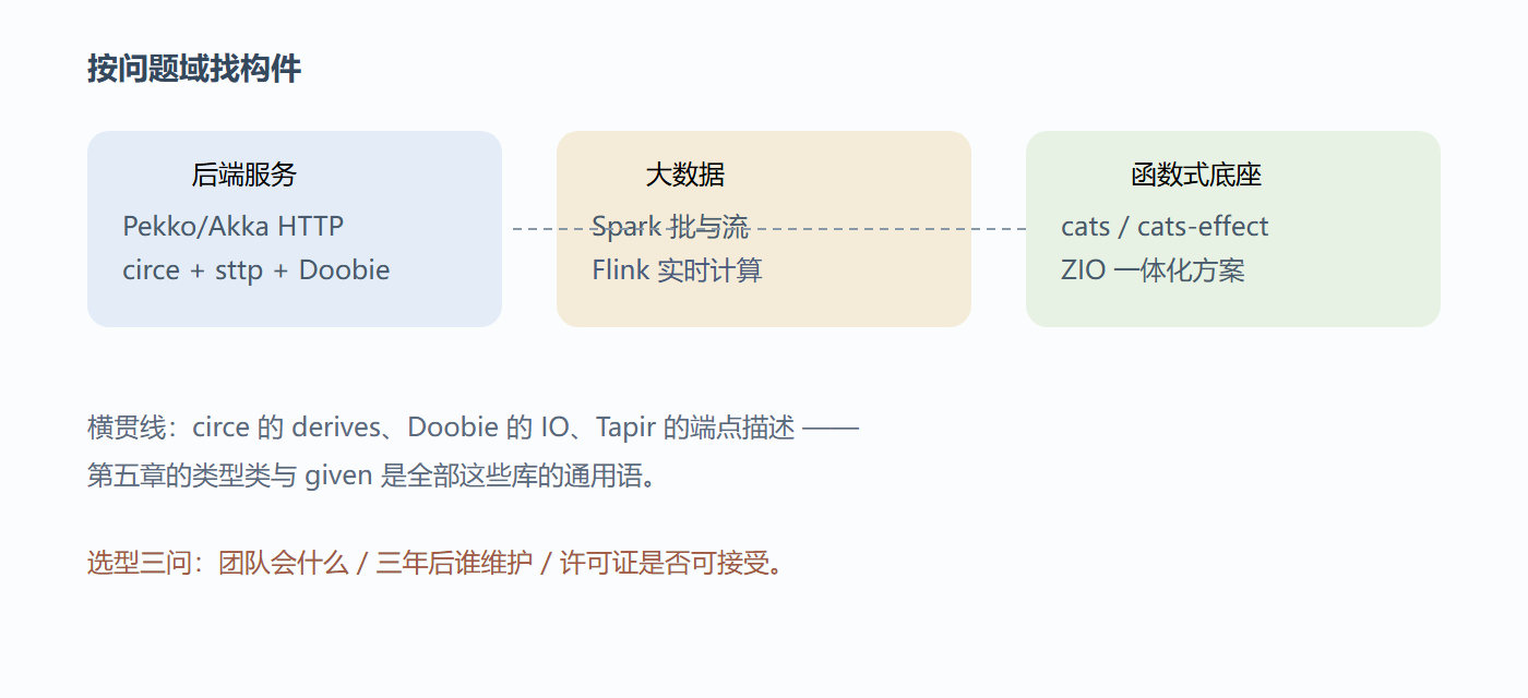 生态地图