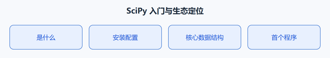 1.2 安装与环境配置
