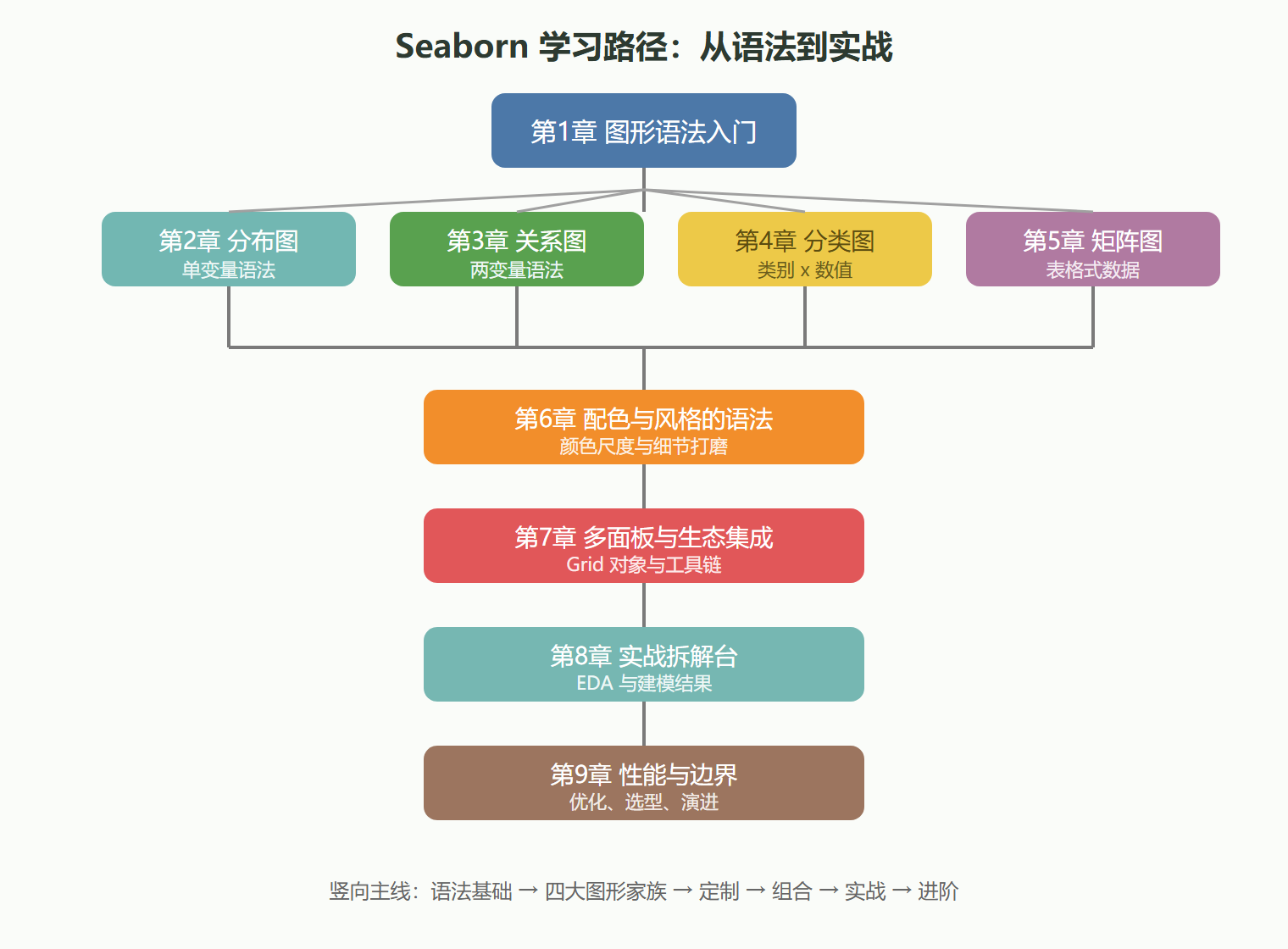全册知识地图