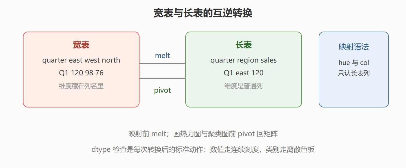 输出：category