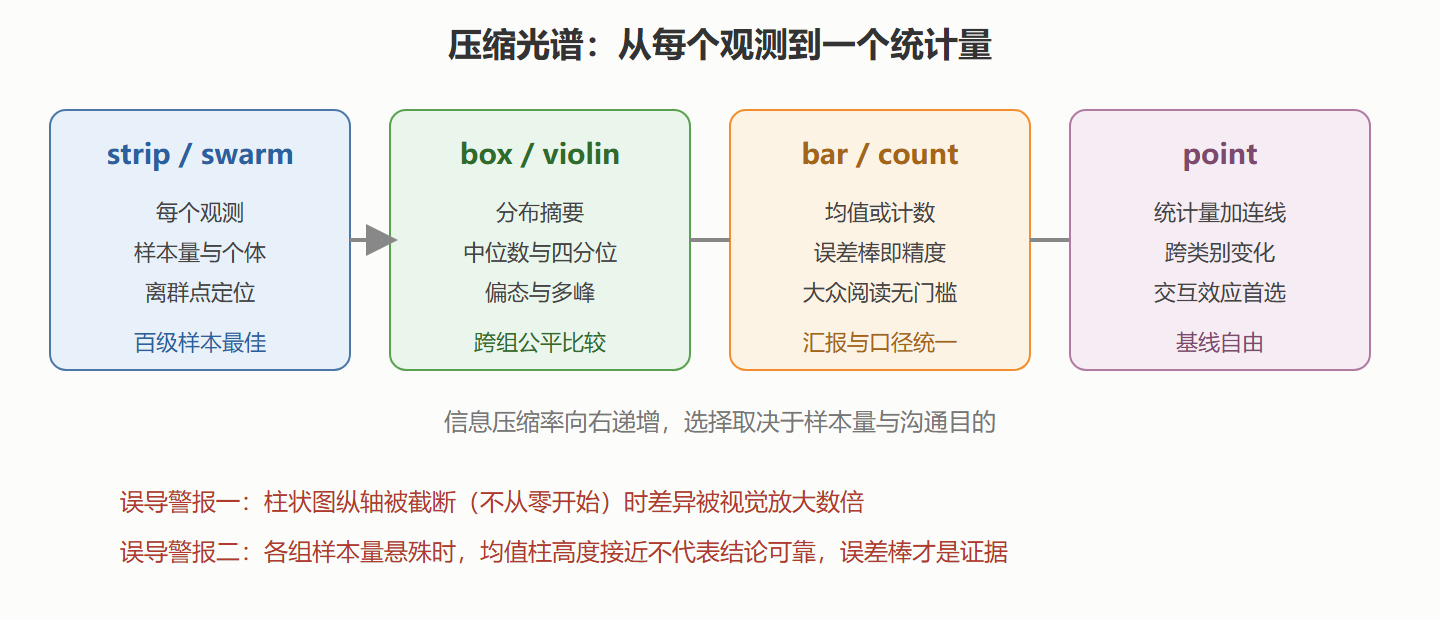 男性在周末反超。这个交互效应在左图里被均值抹平了