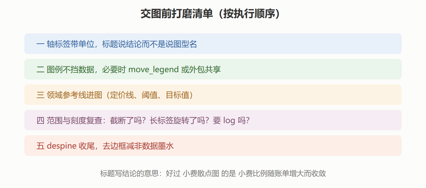 对数轴:金额跨度大时