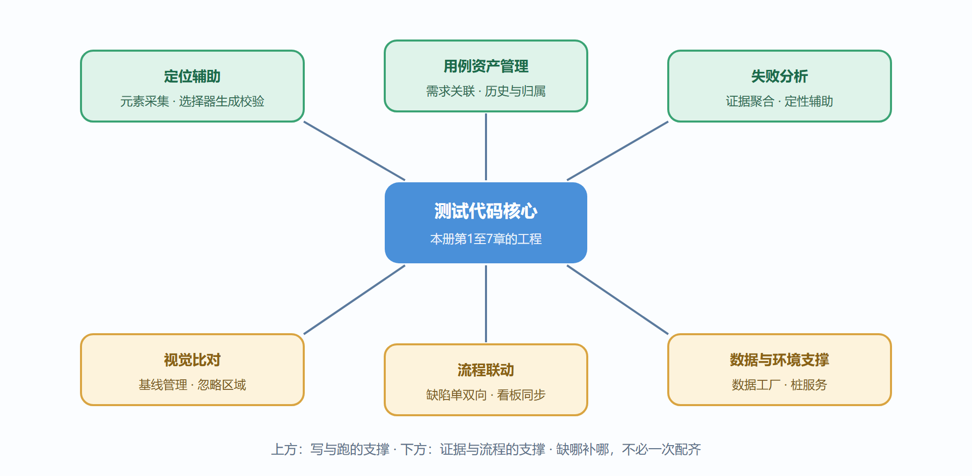图8-1 自动化工程工具链地图