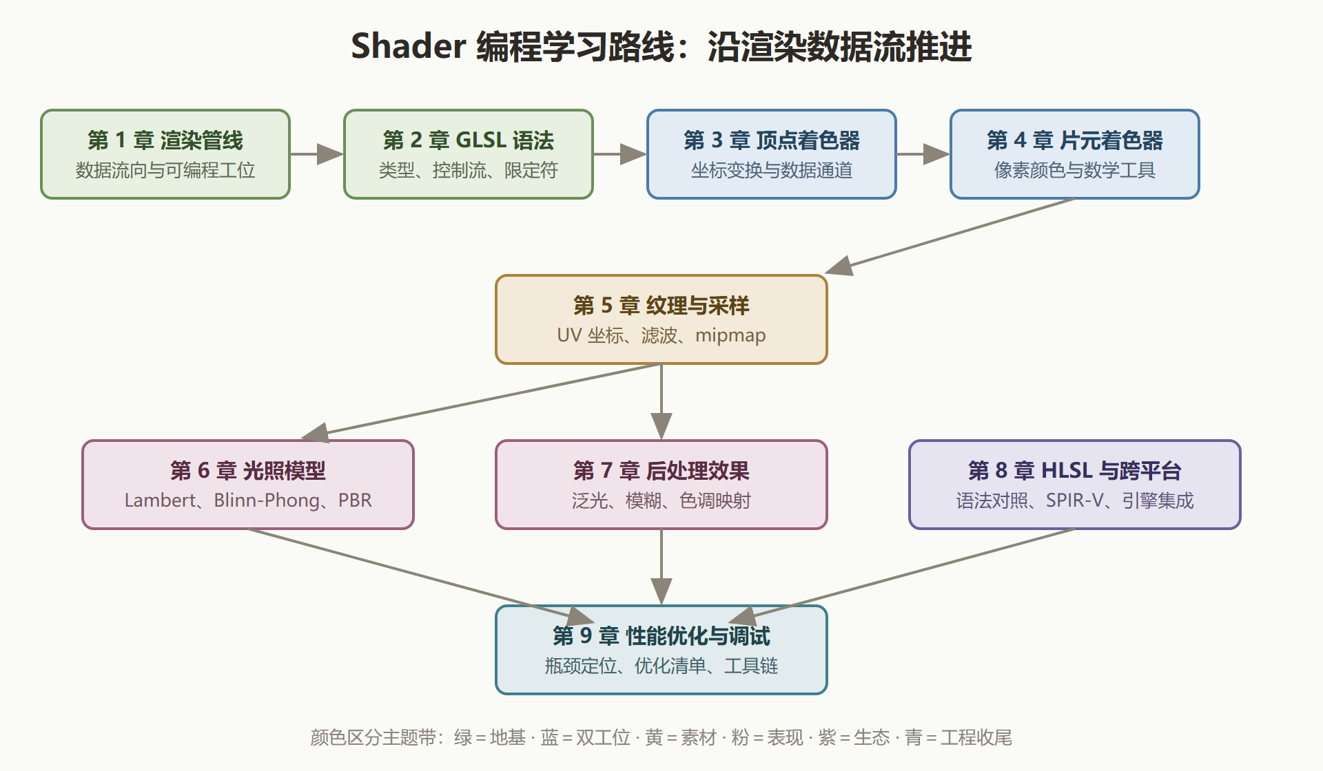 图:全册知识地图与学习依赖