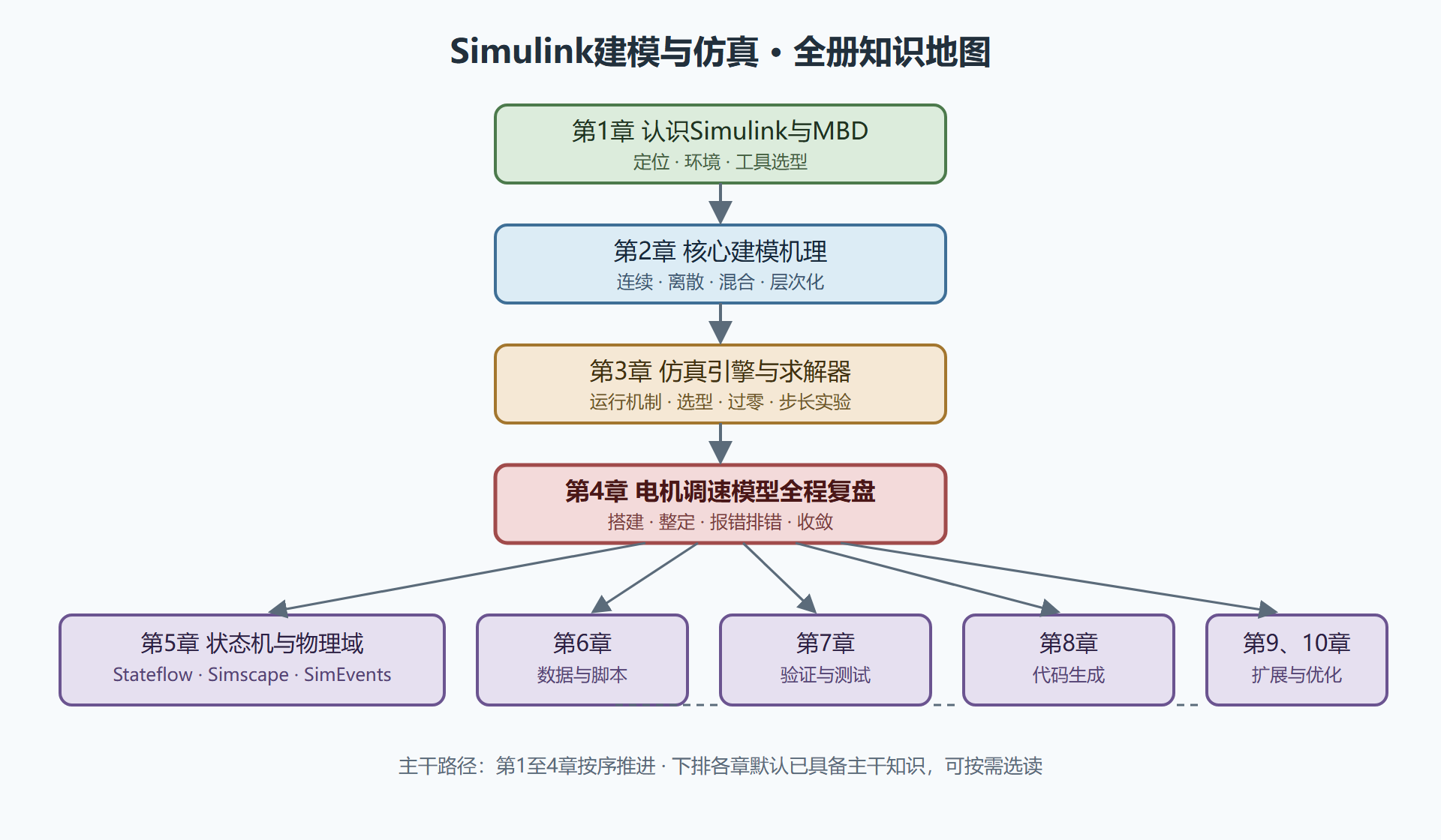 图：全册知识地图与学习路径