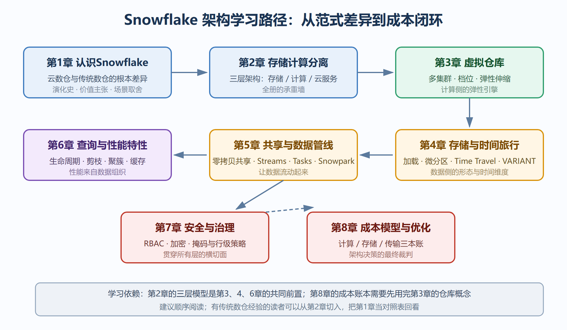 图：全册学习路径知识地图