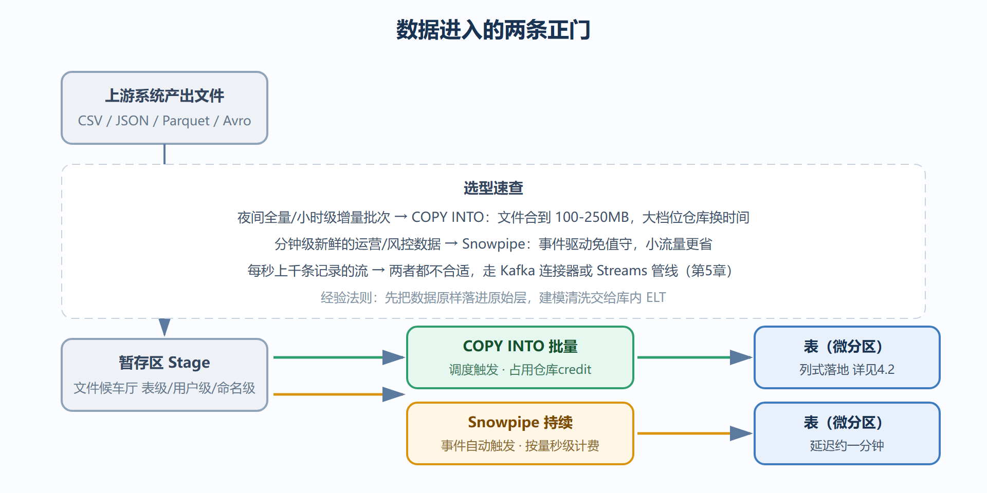 图：两条加载路径的对照