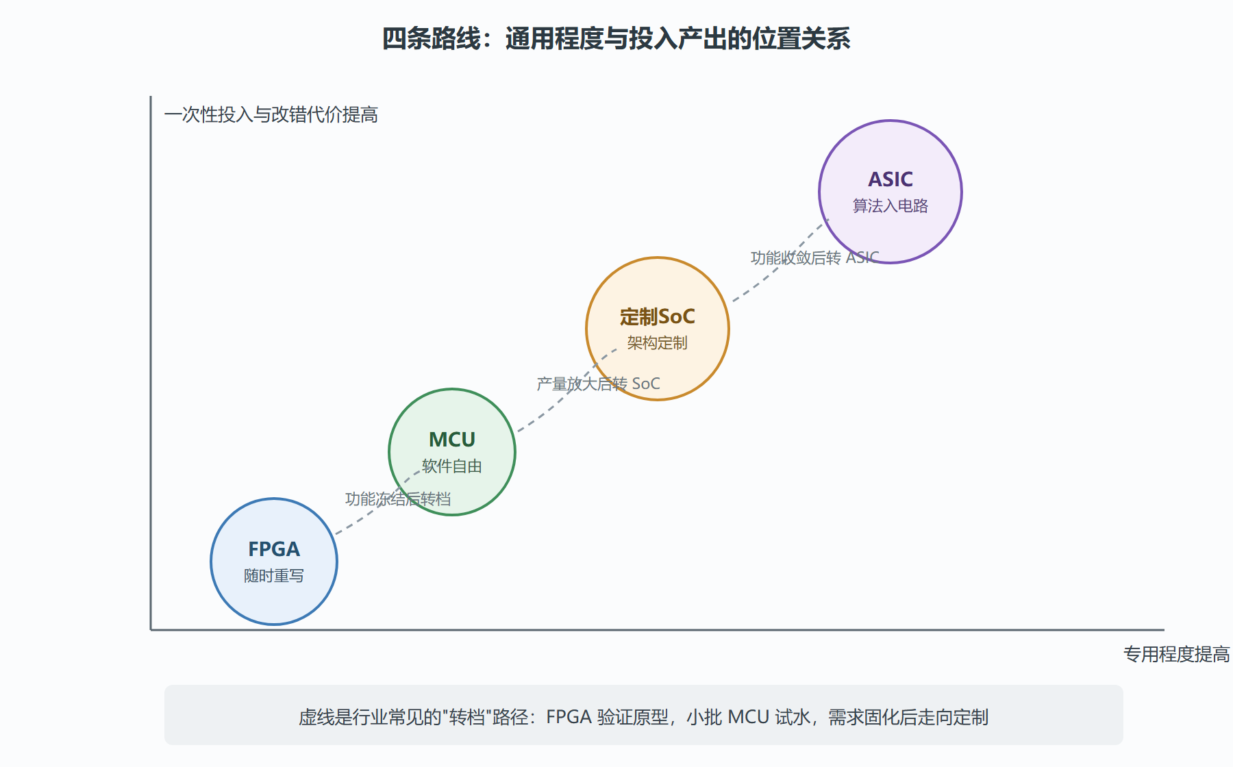 图:四路线定位矩阵