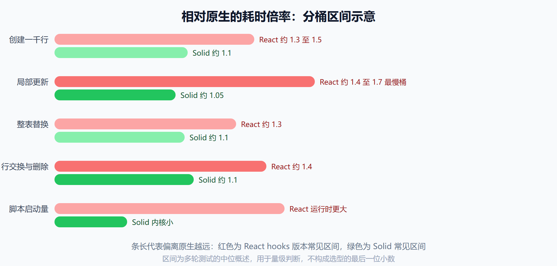 图：分桶倍率对照——差距藏在哪几桶