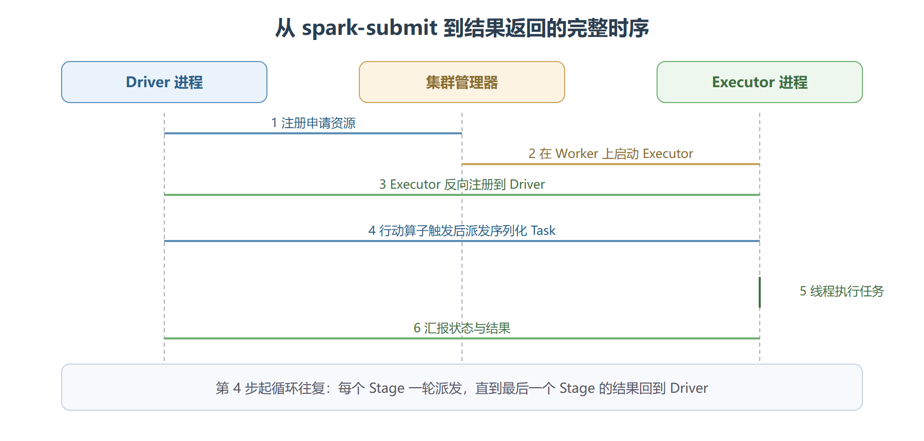 一次提交的时序巡检