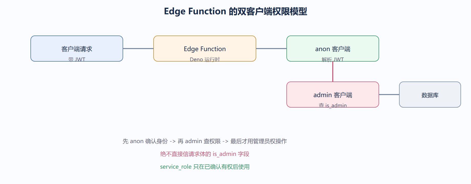 03-06-fig01