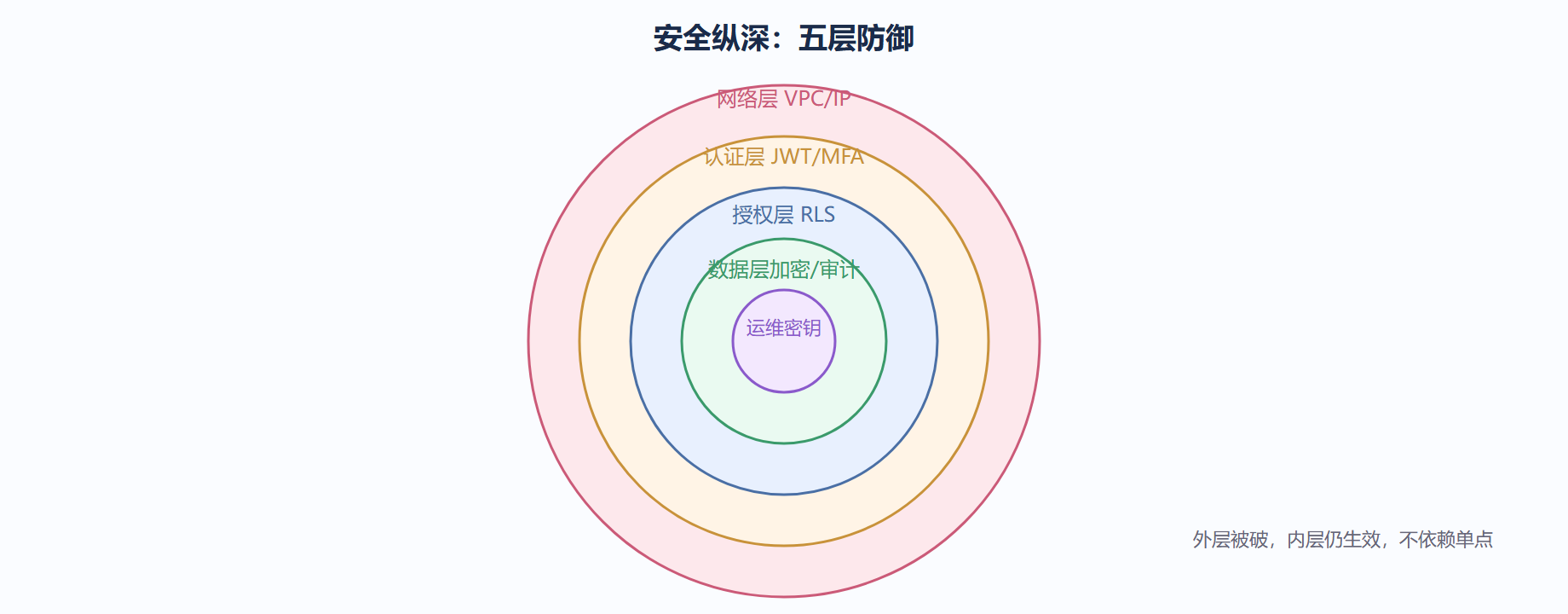 04-02-fig01