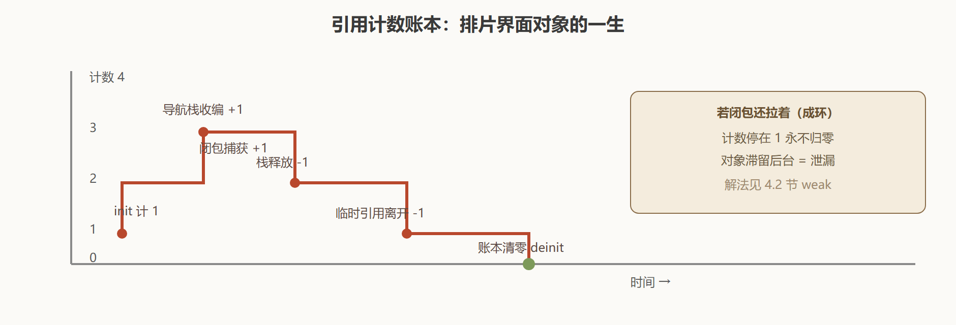 账本曲线:一次界面持有的完整记录